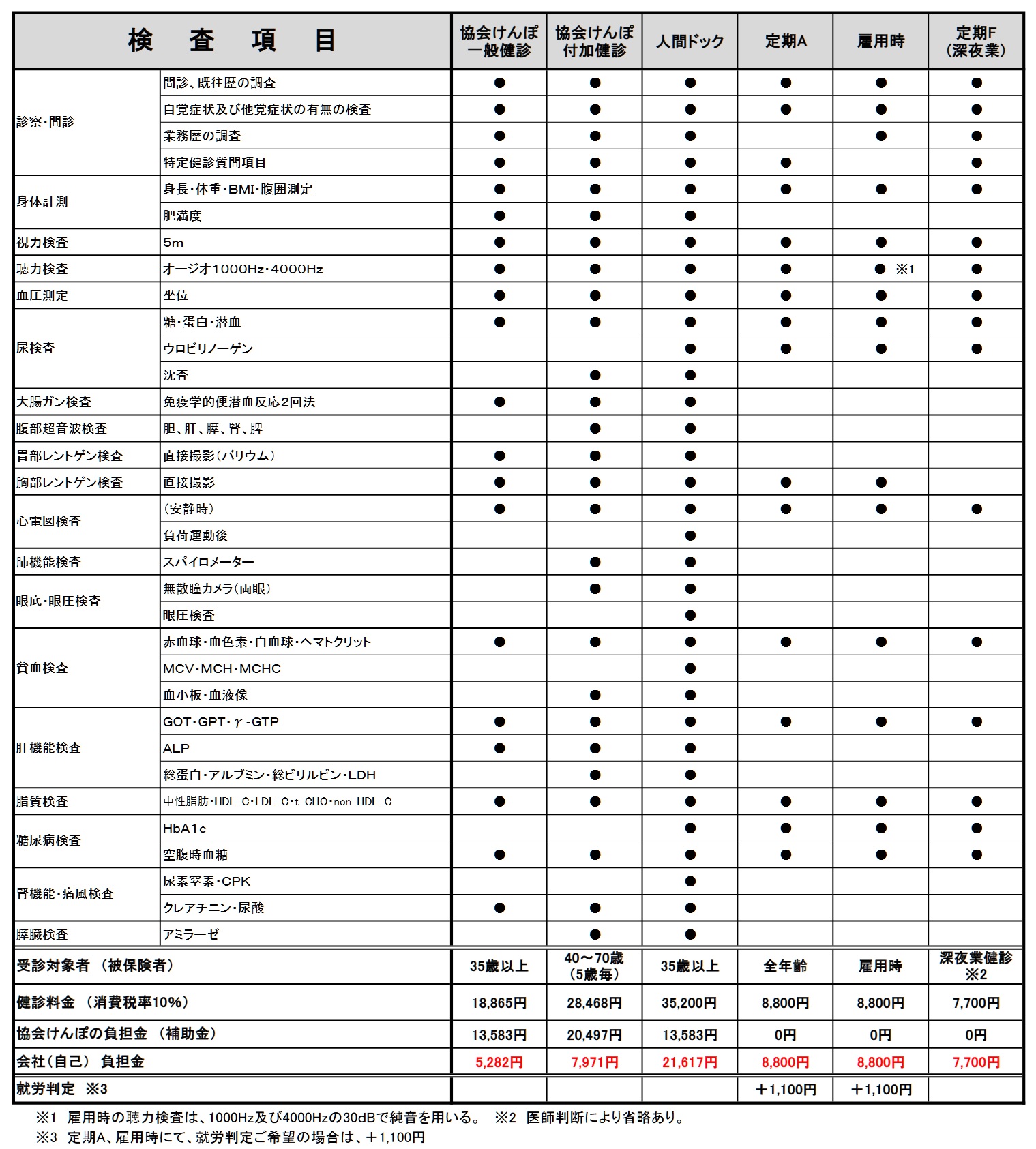 健康 診断 料金